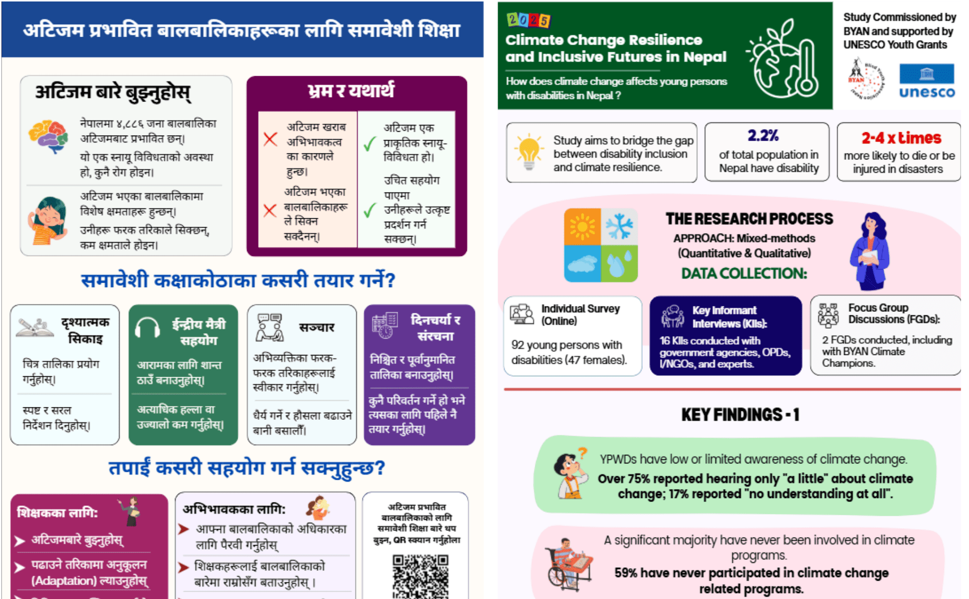 Documents Productions